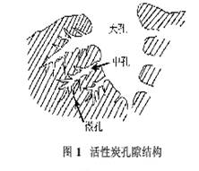 1.孔隙结构